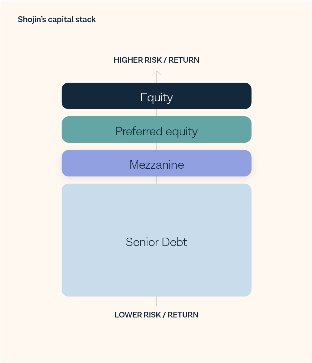 Shojins Capital Stack