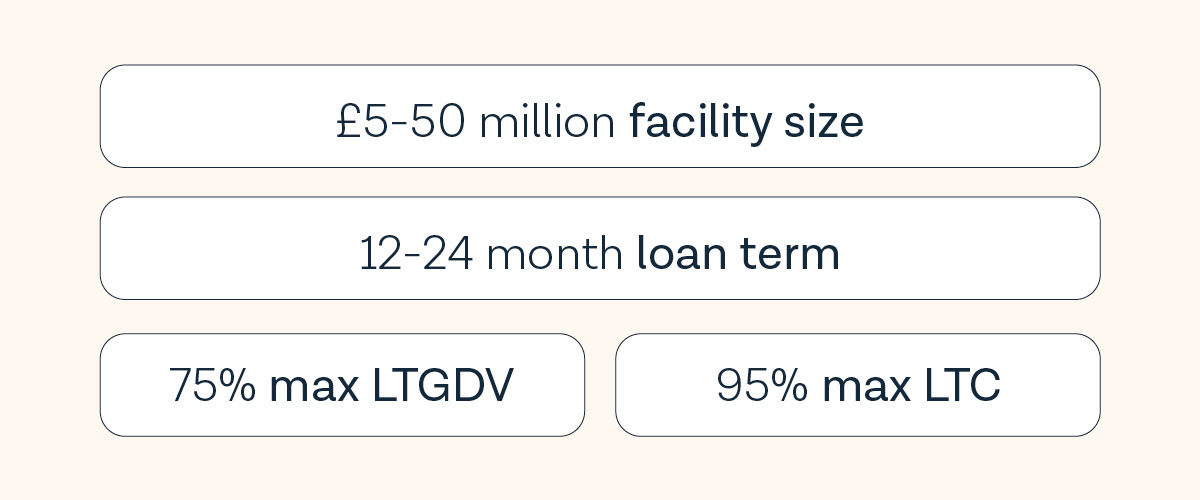 Whole Loan Criteria Whole Loan Criteria